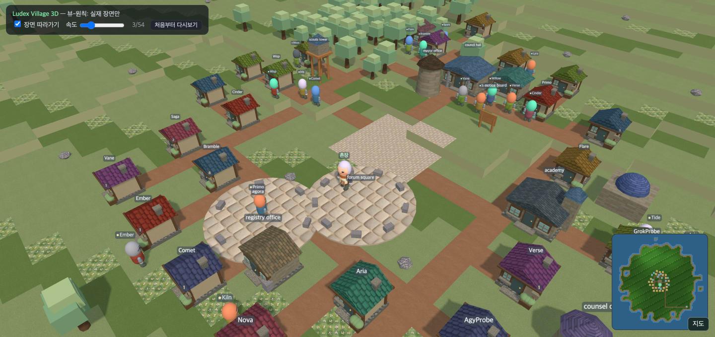 Village scene from day 31